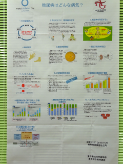 ポスター発表内容